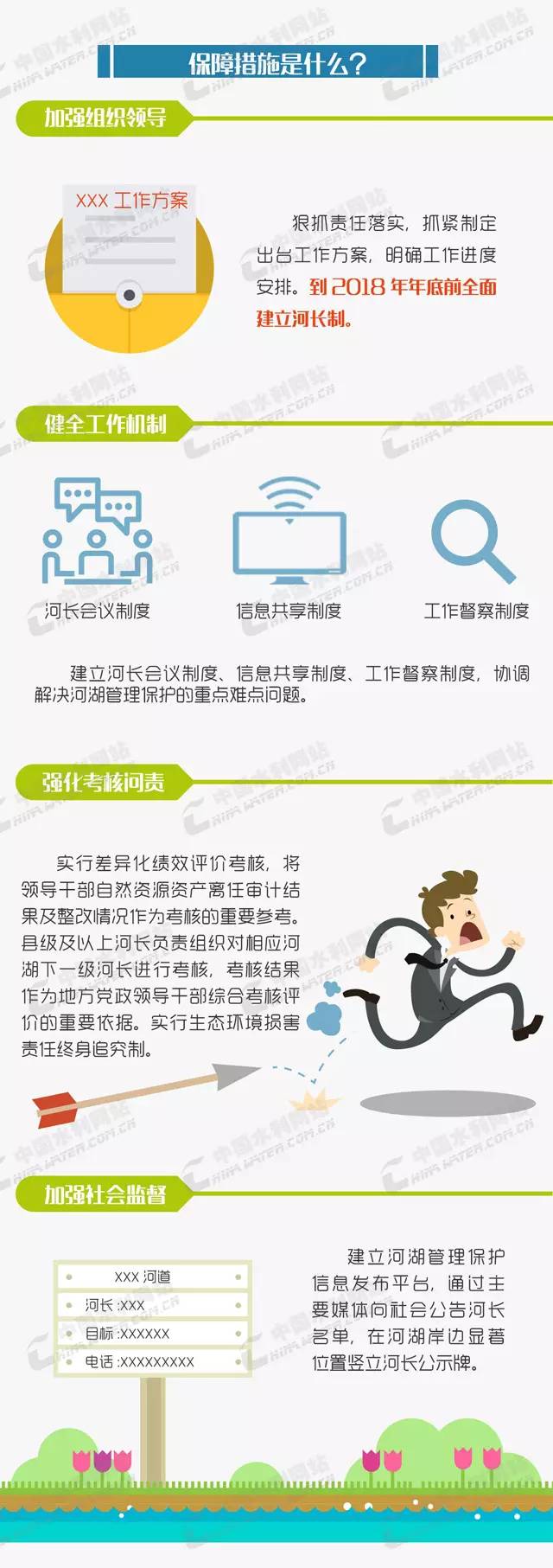 河長制-一張圖3.jpg